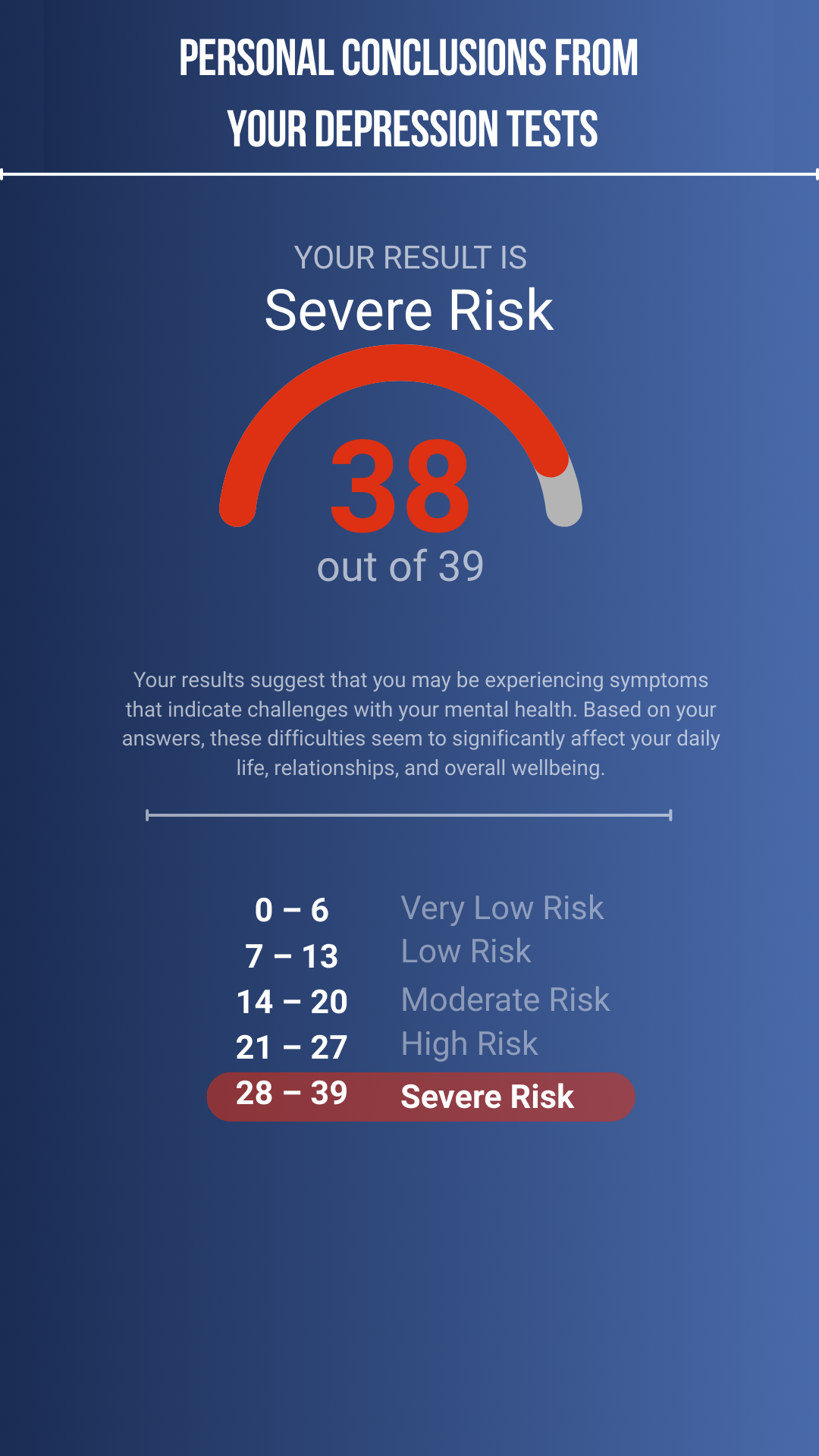 Savings Rank - Depression Screening Tests: Learn How to Evaluate Your ...